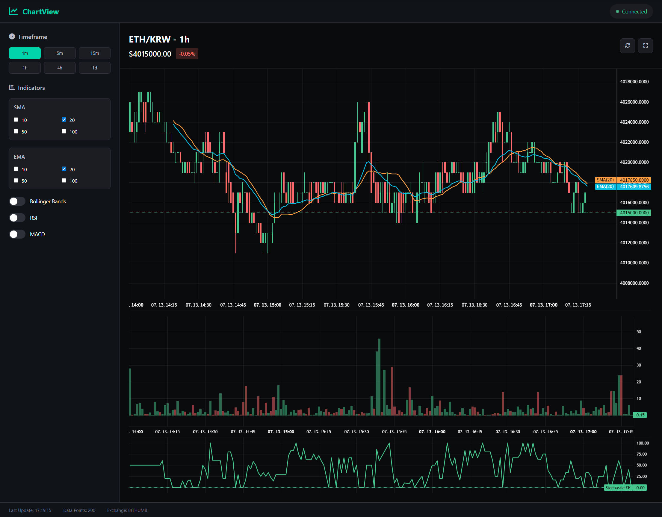 ICTrader Mini 종목 상세 차트 뷰